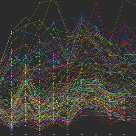 a graph with black background and multicolored lines